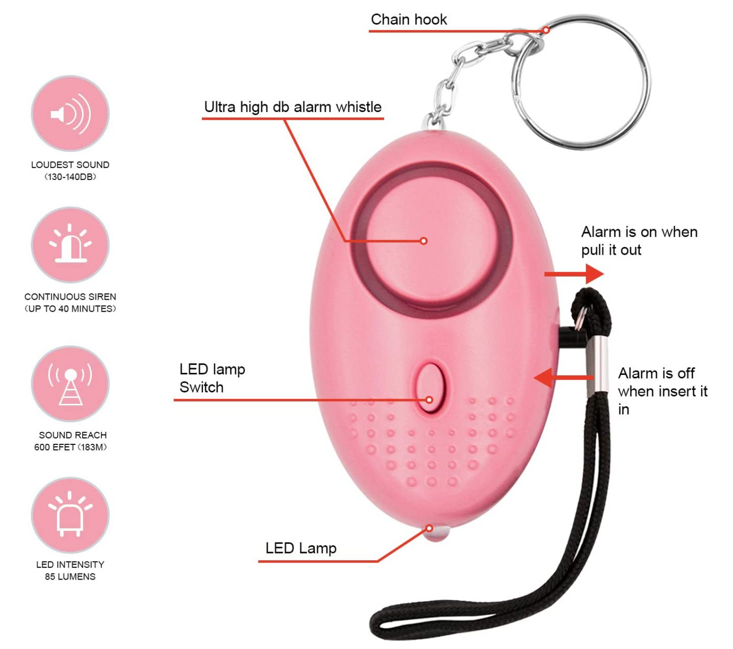 Personal Alarms Keychains